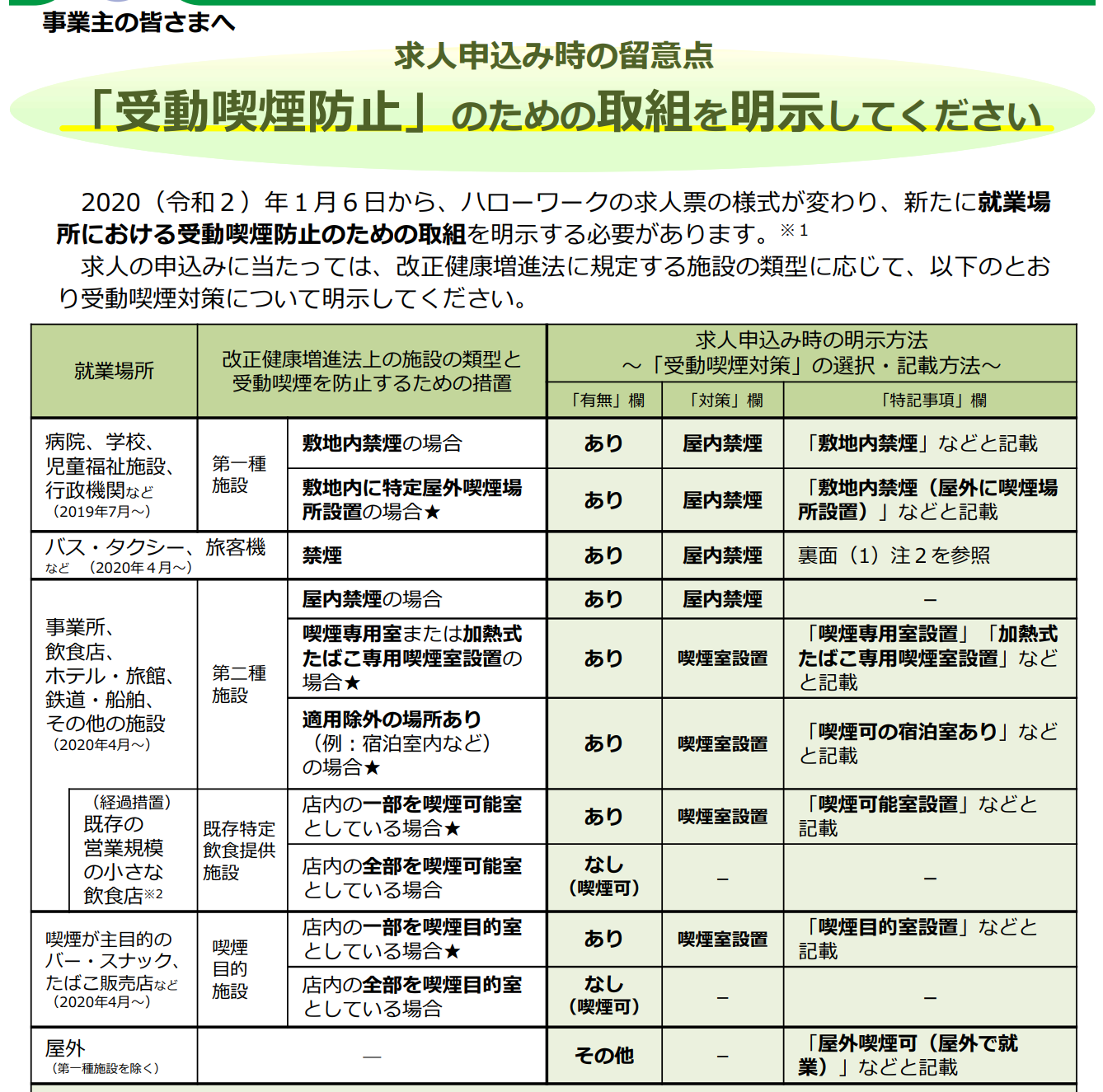 ハローワークの求人票の出し方と効果的な書き方【応募が増える５つの